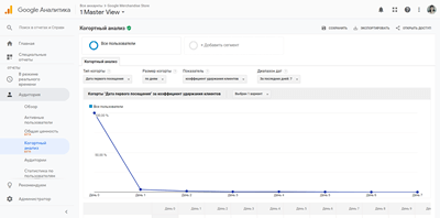 Отчет «Когортный анализ» в сервисе Google Analytics