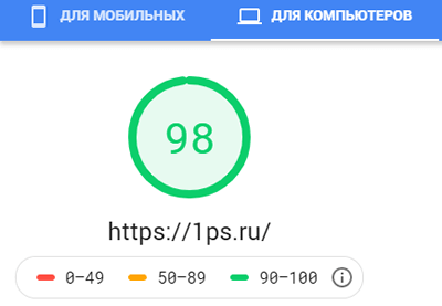результат скорости загрузки 1ps.ru