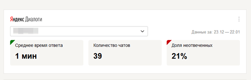 Статистика Яндекс Диалоги в Вебмастере