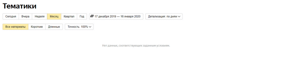 Сводный отчет «Тематики» в Яндекс.Метрике без данных