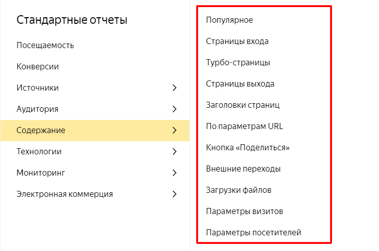 Группа отчетов «Содержание» в Яндекс.Метрике 
