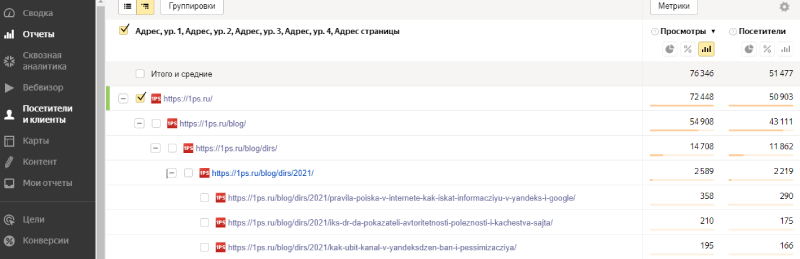 Отчет популярное в Яндекс Метрике