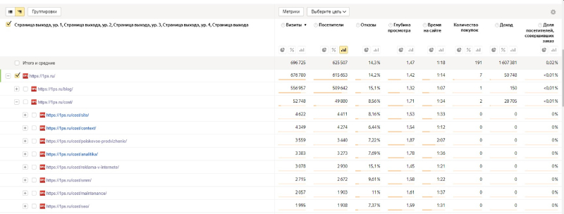 Отчет по страница выхода в Яндекс Метрике
