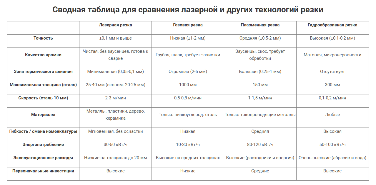 пример таблицы в статье