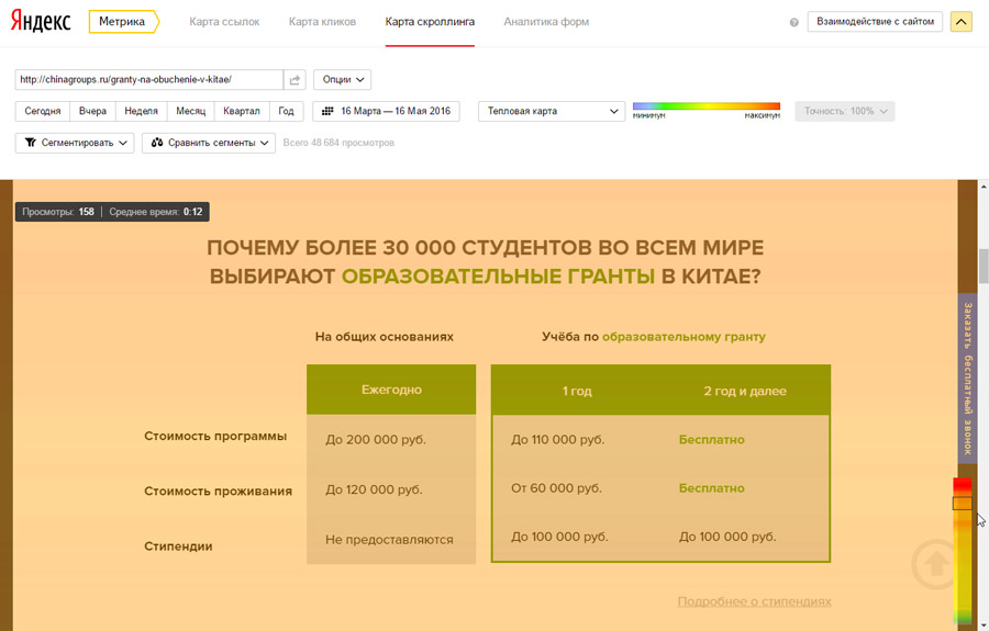 Карта скроллинга Яндекс Метрики