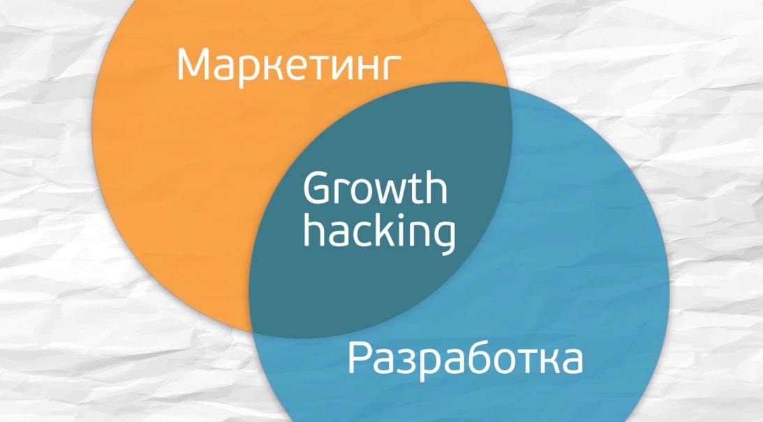 growth hack: суть метода подмены заголовков