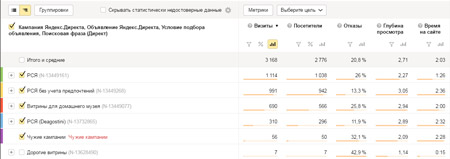 отчет в Яндекс.Метрике по итогам месяца (I период)