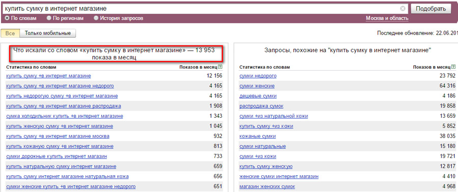 Яндекс Wordstat число показов по Москве и области