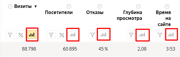 Выбор параметра для отображения на графике в сводном отчете Яндекс.Метрики