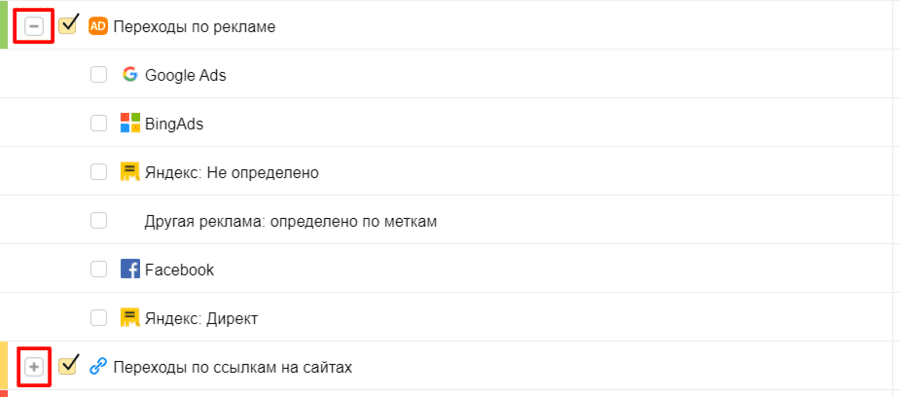 Раскрытый источник трафика в таблице сводного отчета в Яндекс.Метрике