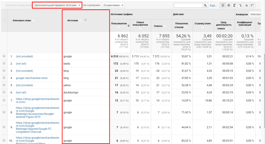 Добавление параметра в отчет по поисковому трафику в Google Analytics