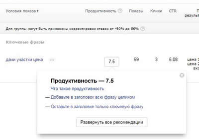 продуктивность объявления Яндекс.Директ