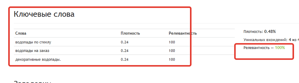 сервис pr-cy.ru, релевантность ключевых слов