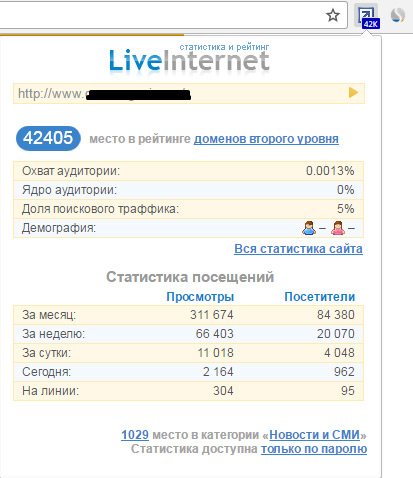 статистика счетчика в liveinternet