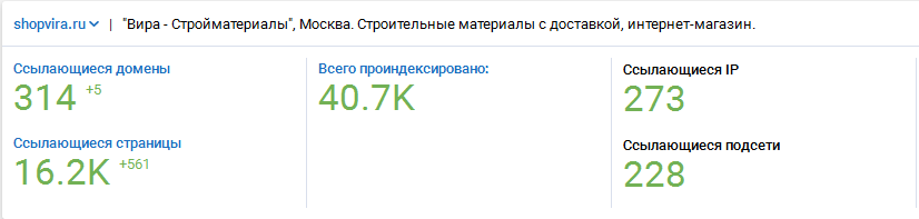 Ссылочная масса сайта ShopVira.ru