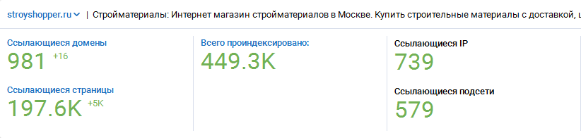 Ссылочная масса сайта stroyshopper.ru