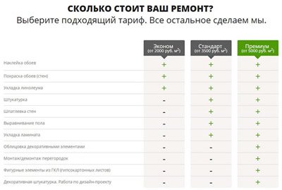 Пример оформления цен в тексте на главной