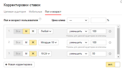 объявление для Яндекс Директ