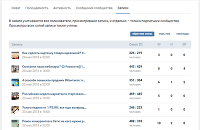 статистика постов ВКонтакте
