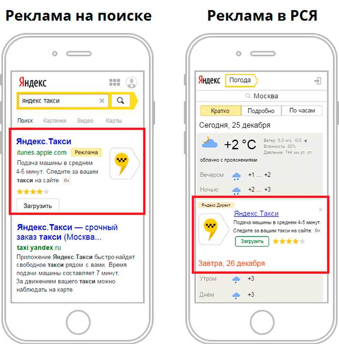 Реклама приложений в Яндекс.Директ