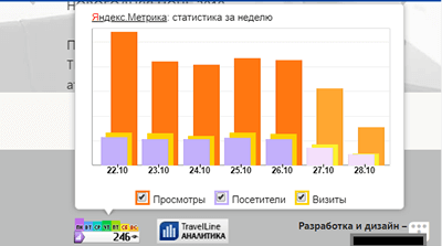 счетчик Яндекс.метрики для анализа трафика сайта конкурентов