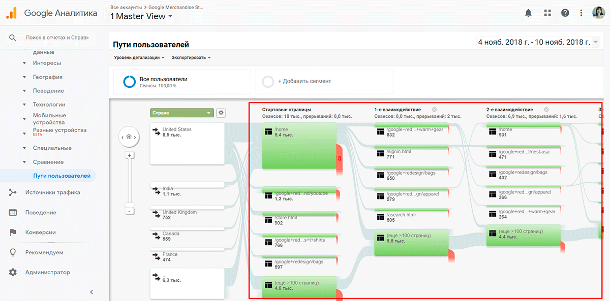 Путь пользователя. Пути пользователей в гугл аналитикс. Отчет пути пользователя. Мастер аналитики. Путь пользователя с источниками трафика.