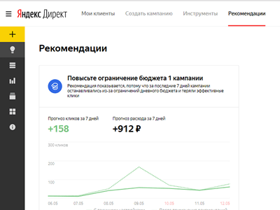 рекомендации в Яндекс Директ