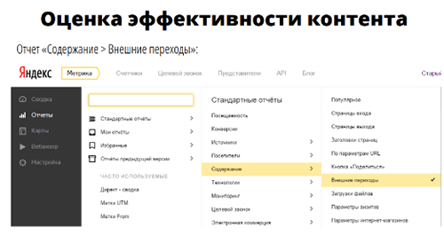Анализ эффективности контента с использованием Яндекс.Метрики