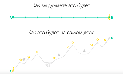 использование графики на лендинге