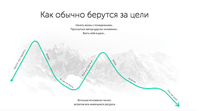 качественный графический дизайн для посадочных страниц