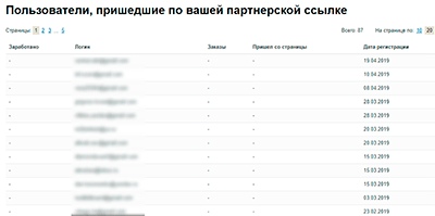 Заработок на партнерской программе 1PS.RU