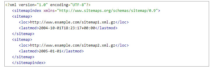 XML html. Что такое XML-файлы Sitemap. <?XML Version="1.0" encoding="UTF-8" Standalone="true"?>. Формат XML когда нужен. 1 0 encoding utf 8