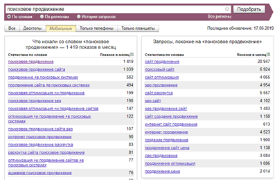 статистика запросов по мобильным устройствам в Яндекс.Вордстате
