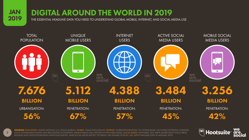 Статистика интернет-пользования за 2019 год