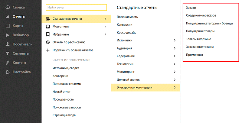 Отчеты электронной коммерции в Яндекс.Метрике