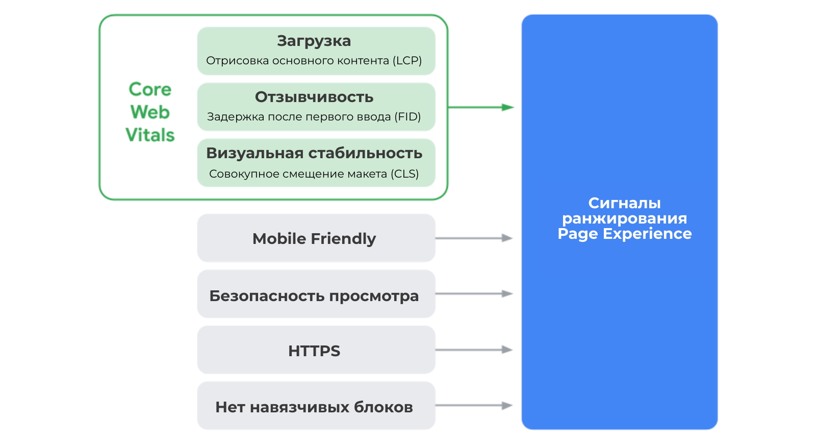 core web vitals google