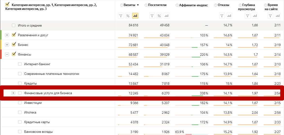 Детальный отчет по долгосрочным интересам в Яндекс.Метрике