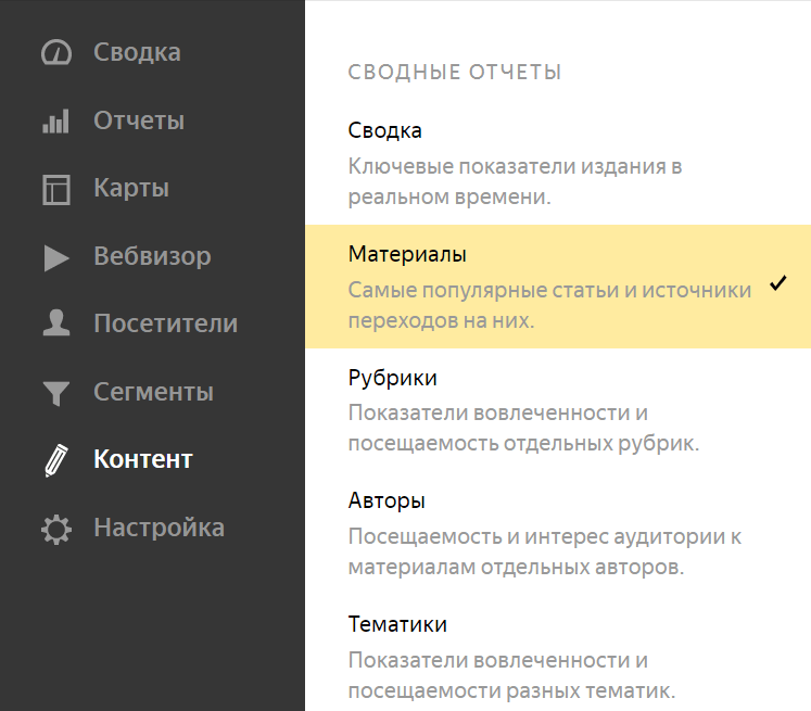 Сводный отчет «Материалы» в меню Яндекс.Метрики