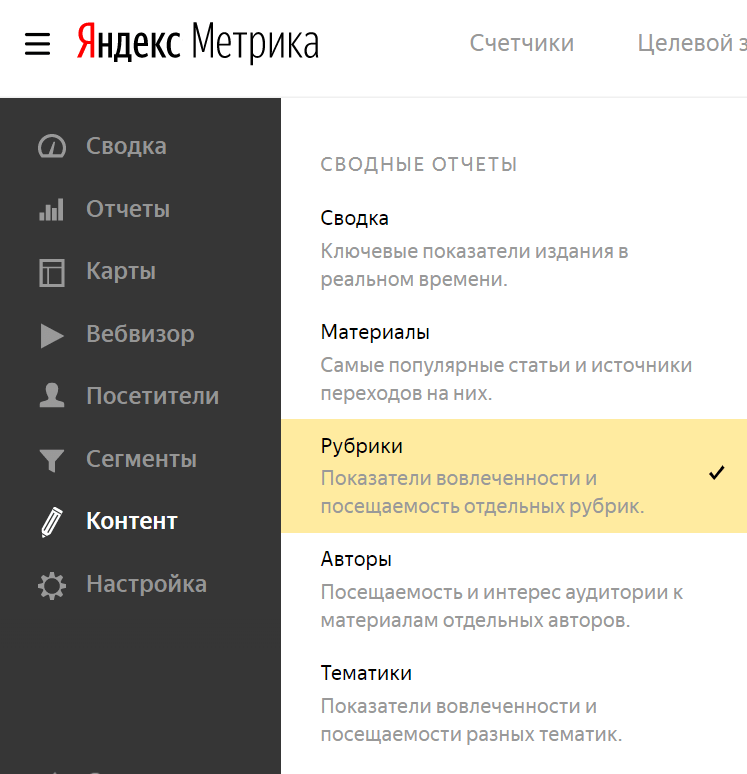 Сводный отчет «Рубрики» в меню Яндекс.Метрики