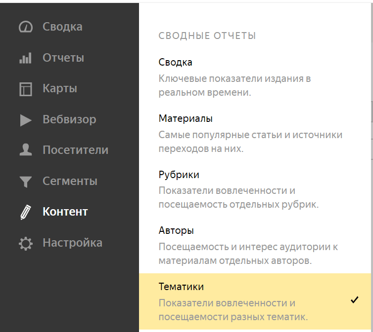 Сводный отчет «Тематики» в меню Яндекс.Метрики