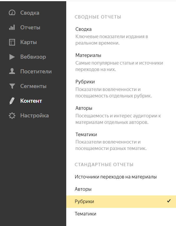 Отчет «Рубрики» в меню Яндекс.Метрики