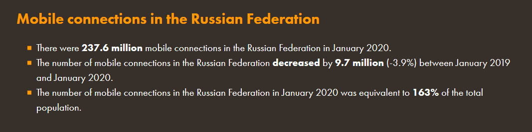 Digital 2020 Российская Федерация