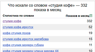 Данные по запросу «студия кофе» в Яндекс.Wordstat