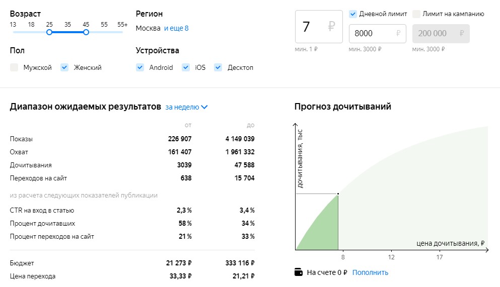 прогноз от Яндекс.Дзена