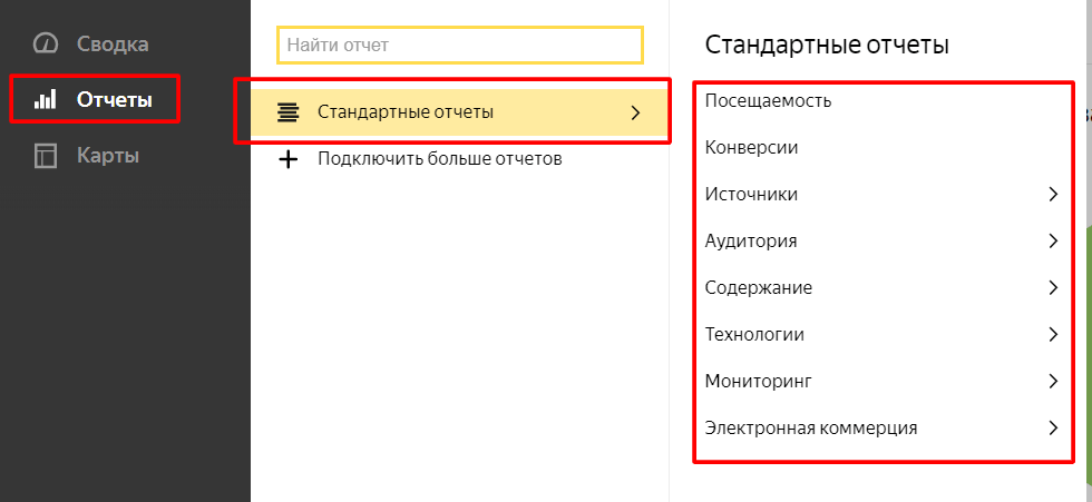 Стандартные отчеты в меню Яндекс.Метрики