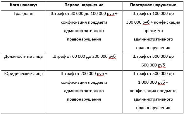 таблица штрафов КоАП РФ - 1