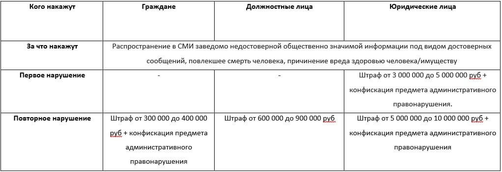 таблица штрафов КоАП РФ - 2