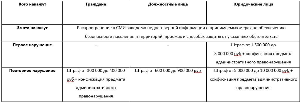 таблица штрафов КоАП РФ - 3
