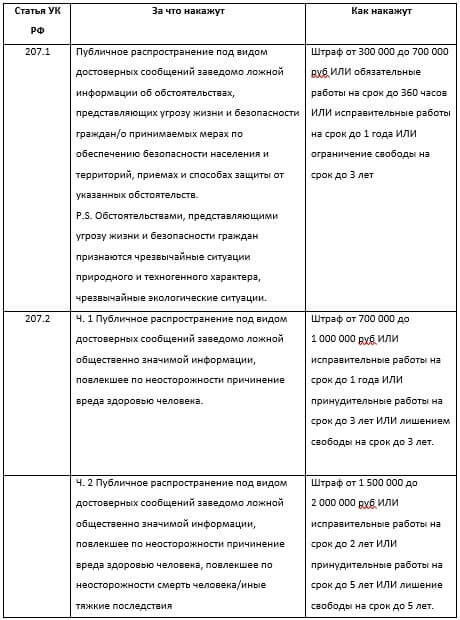 таблица ответственности по УК РФ
