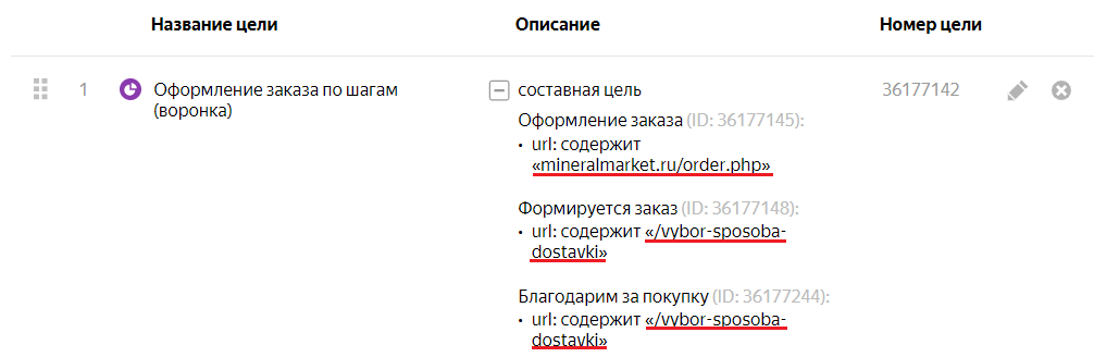Относительные адреса в составной цели Яндекс.Метрики